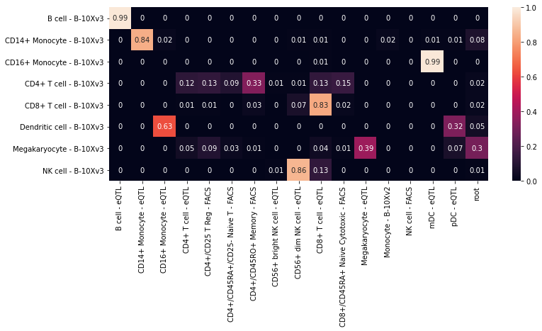 _images/pbmc-inter-dataset_12_0.png