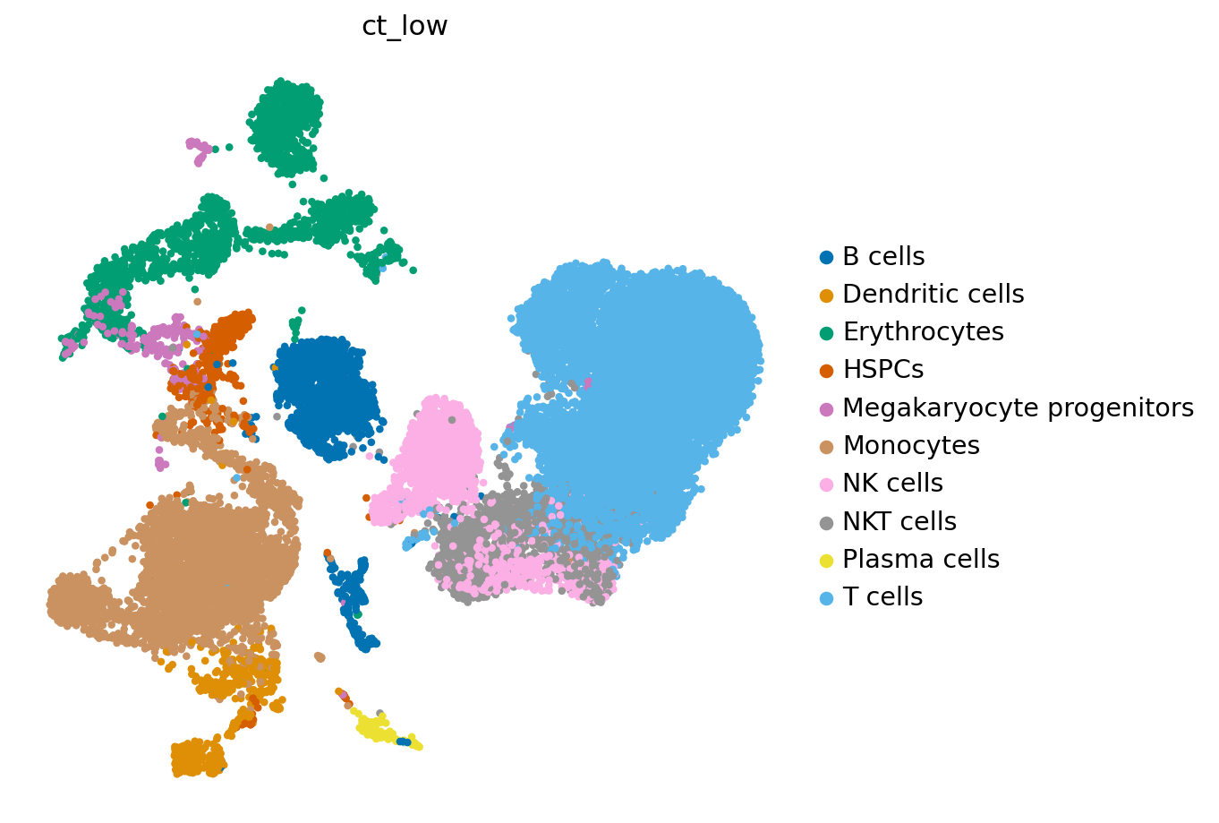 _images/treeArches_pbmc_32_0.png
