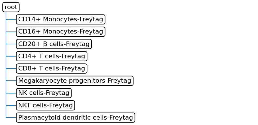 _images/treeArches_pbmc_41_1.png