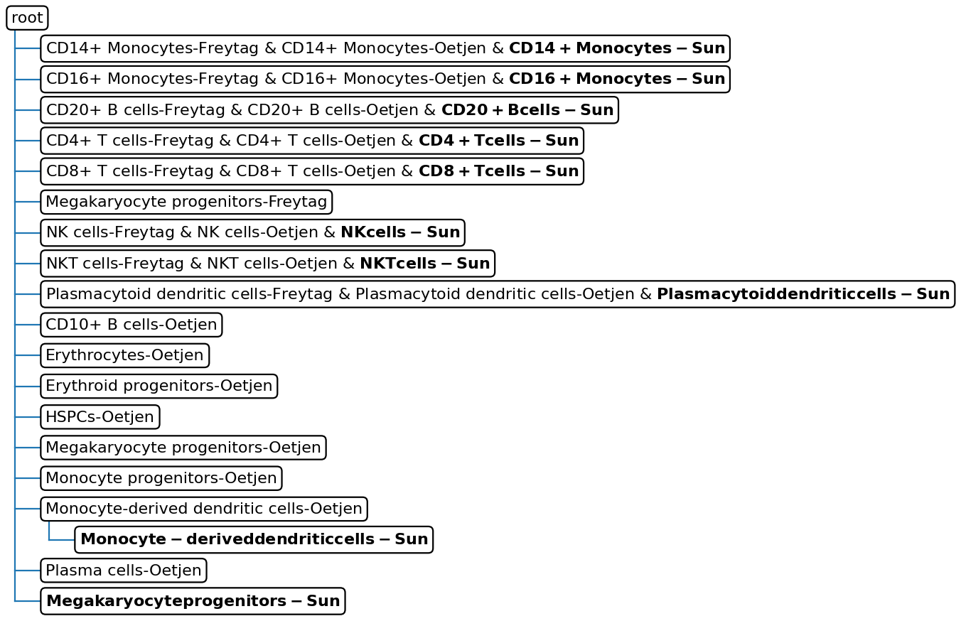 _images/treeArches_pbmc_41_5.png