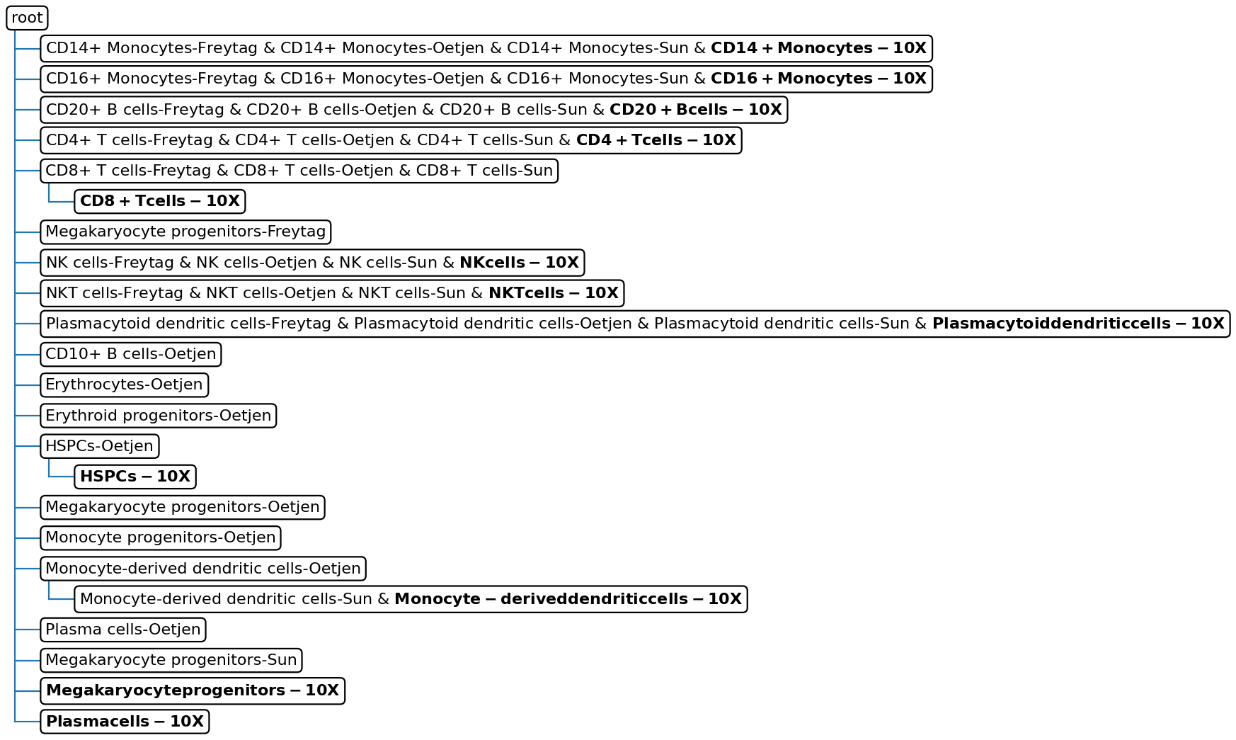 _images/treeArches_pbmc_65_3.png