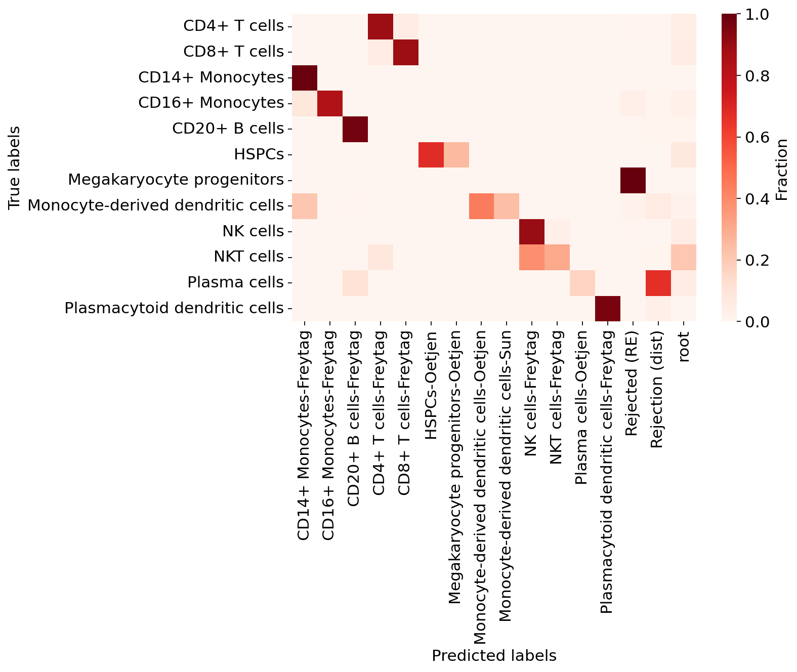 _images/treeArches_pbmc_69_0.png