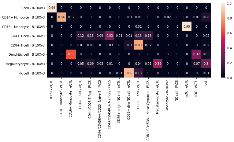 _images/pbmc-inter-dataset_12_0.png