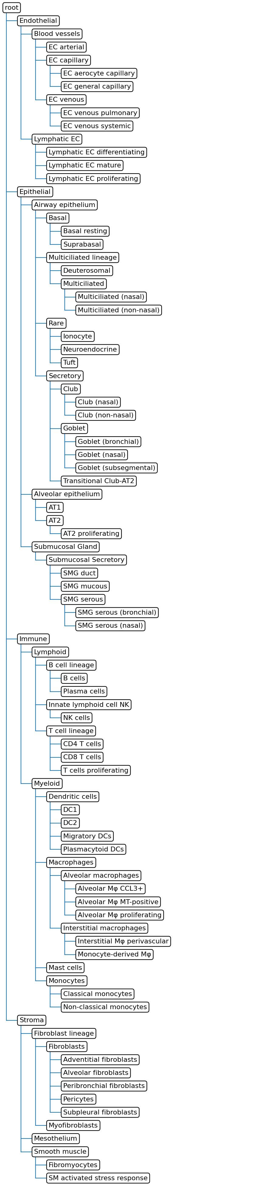 _images/treeArches_identifying_new_ct_25_1.png