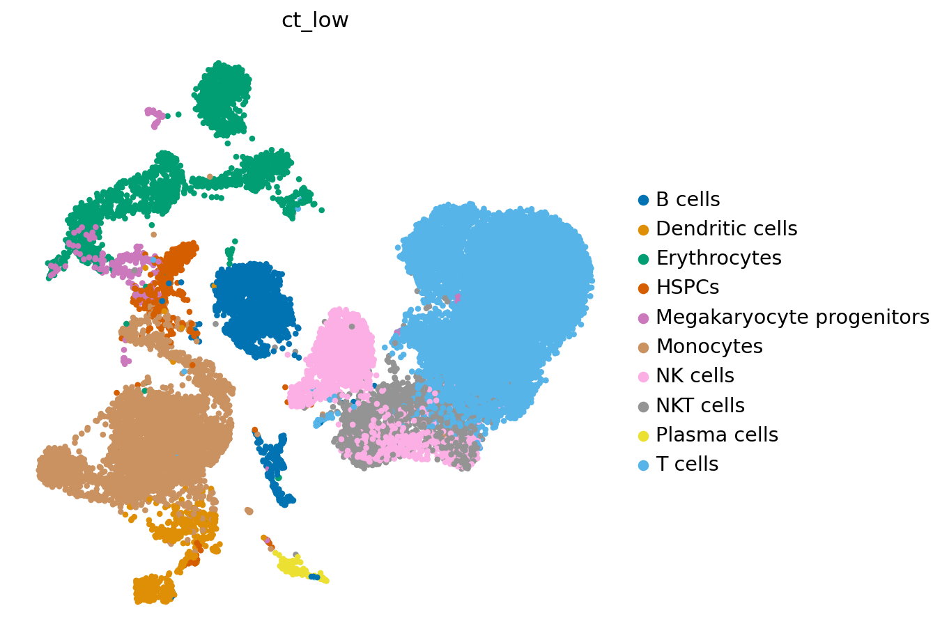 _images/treeArches_pbmc_32_0.png