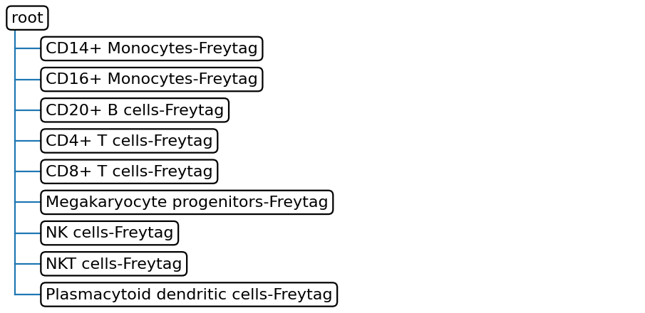 _images/treeArches_pbmc_41_1.png