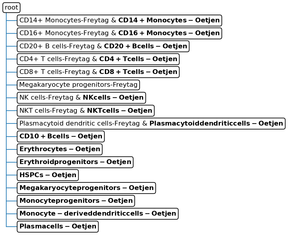 _images/treeArches_pbmc_41_3.png
