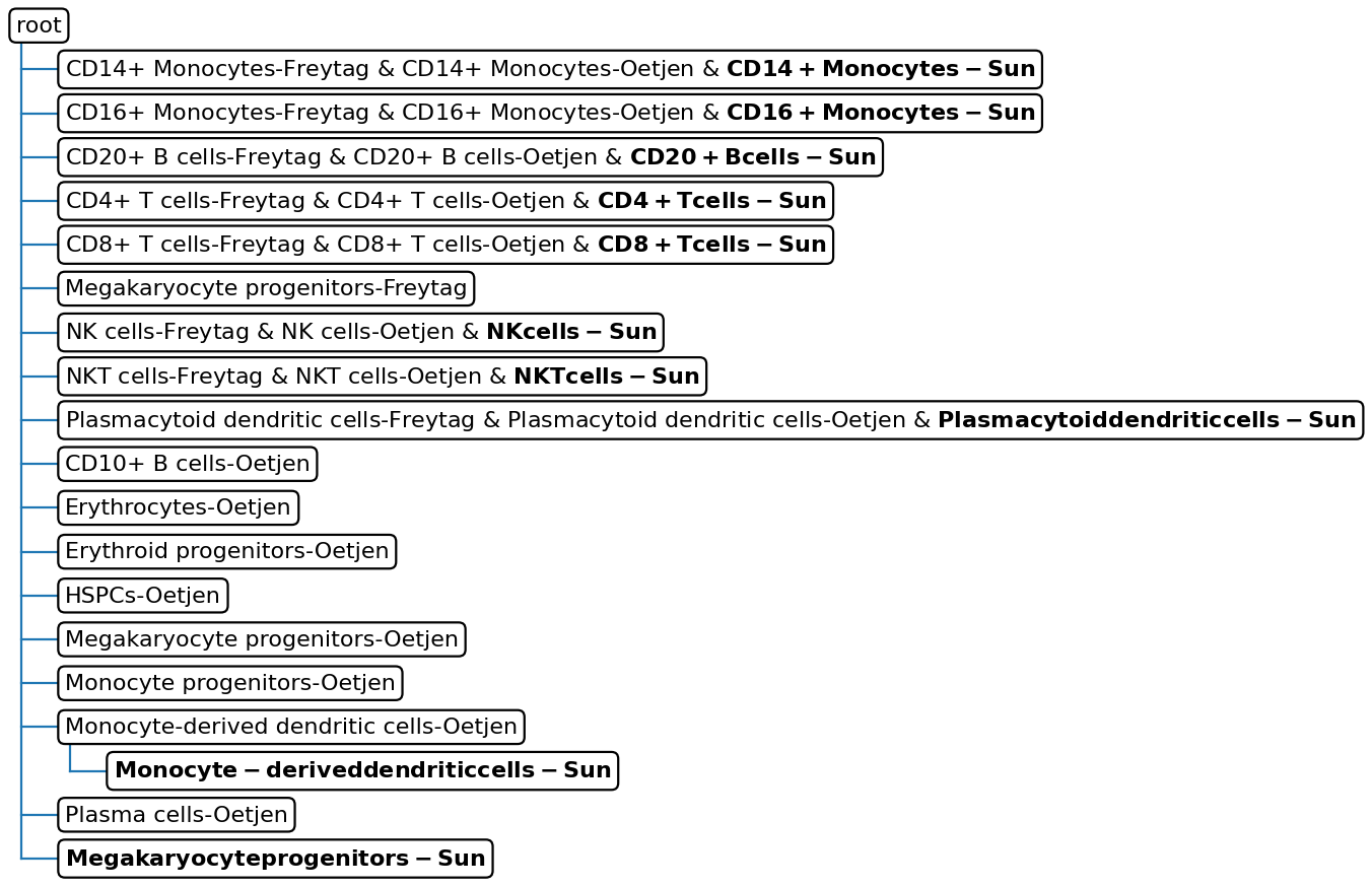 _images/treeArches_pbmc_41_5.png