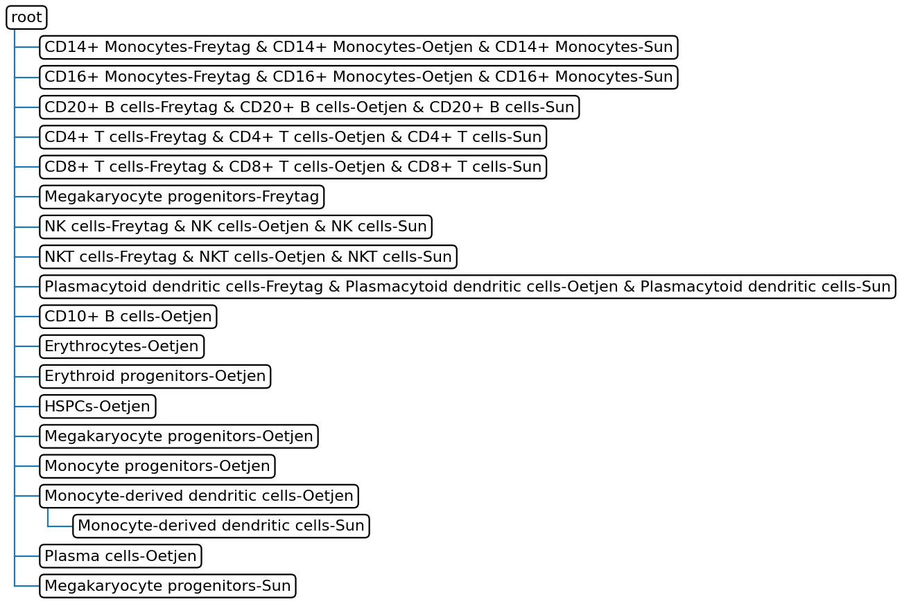 _images/treeArches_pbmc_65_1.png