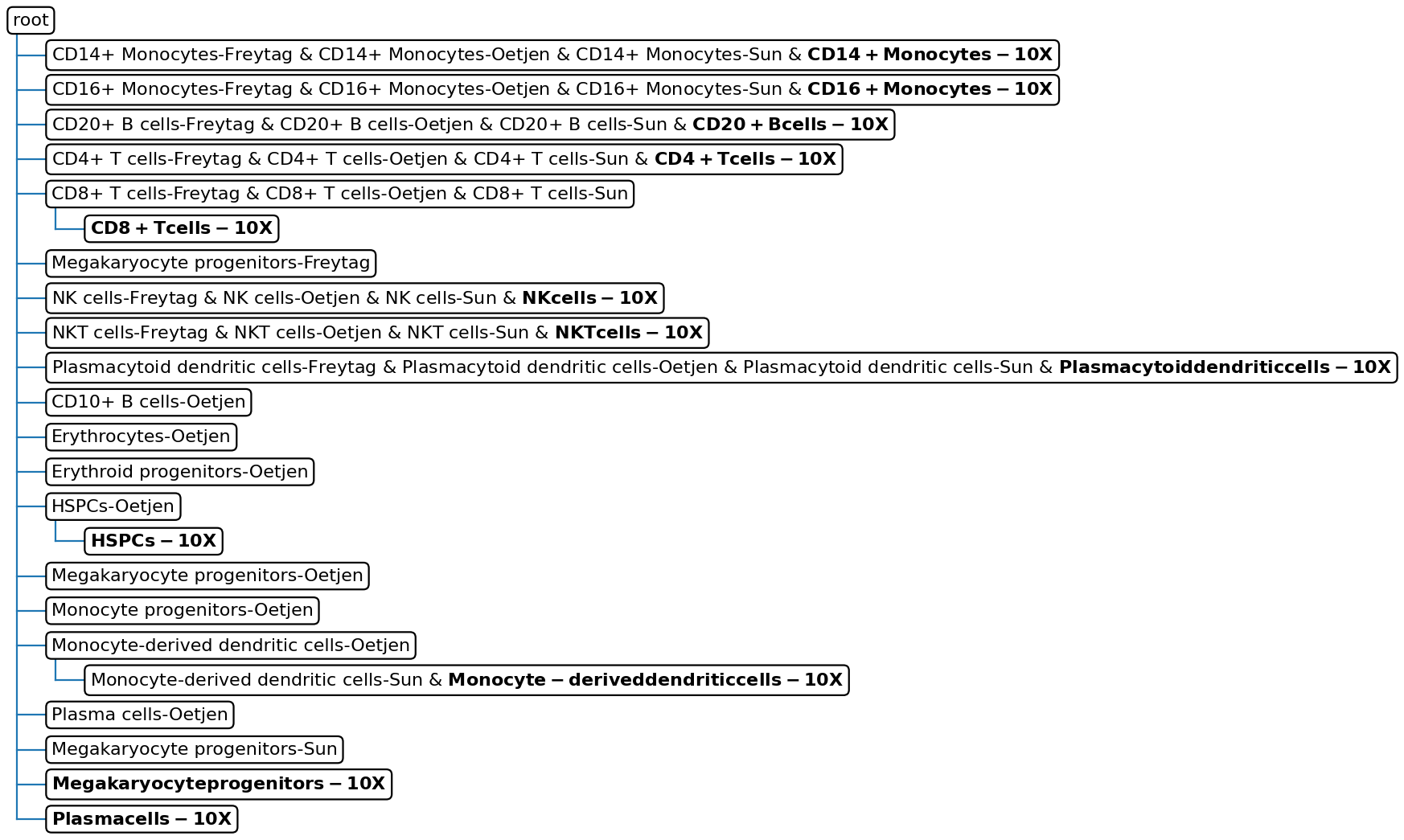 _images/treeArches_pbmc_65_3.png