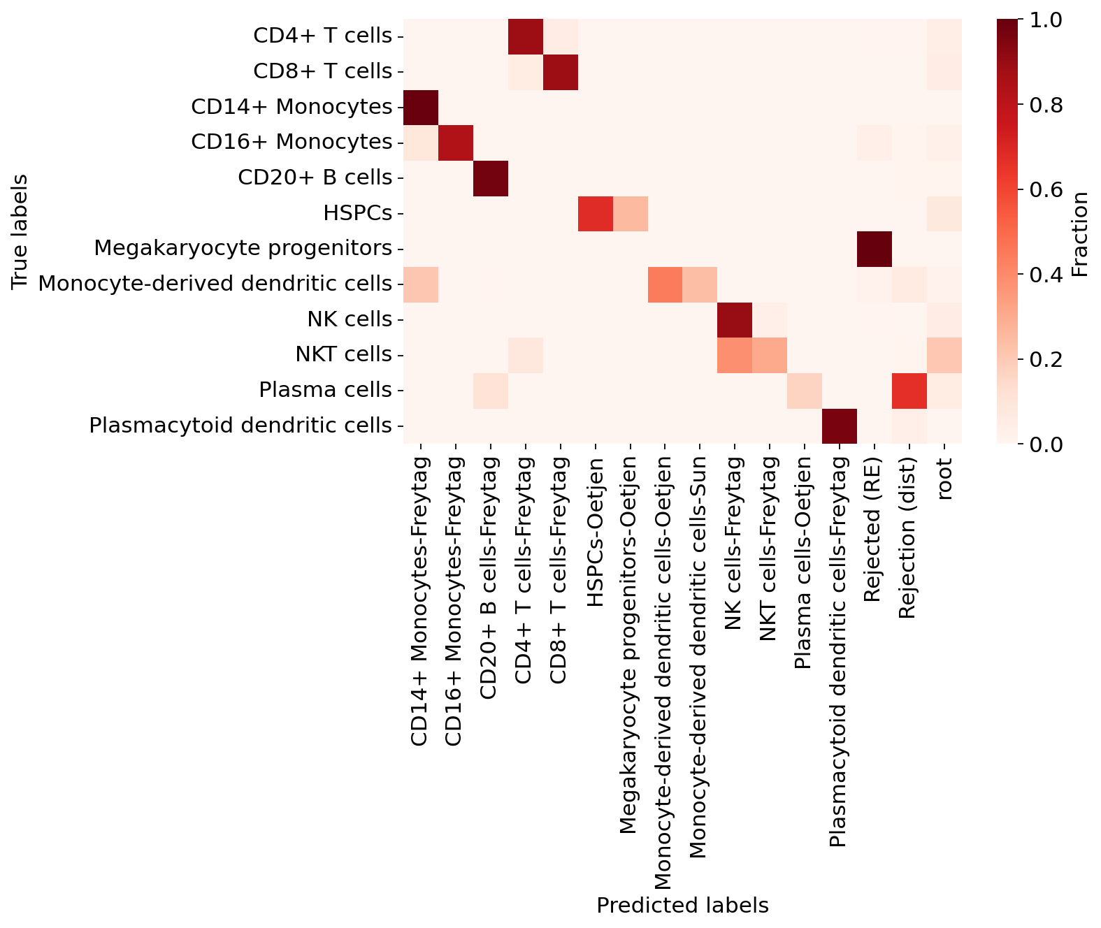_images/treeArches_pbmc_69_0.png
